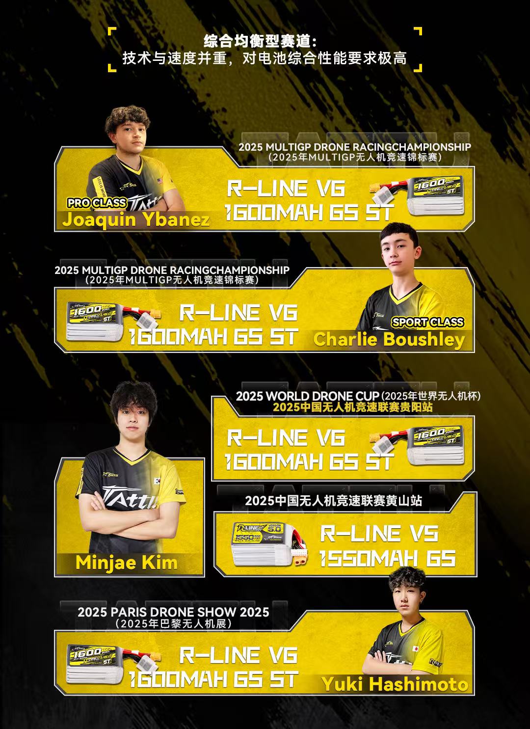 綜合均衡型FPV競速電池推薦指南 綜合均衡型FPV競速電池推薦指南