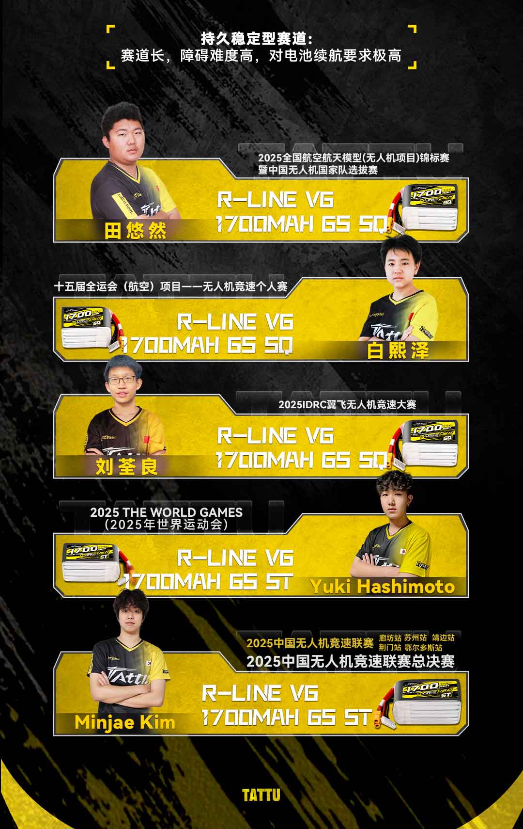 持久穩(wěn)定型FPV競速電池推薦指南 持久穩(wěn)定型FPV競速電池推薦指南