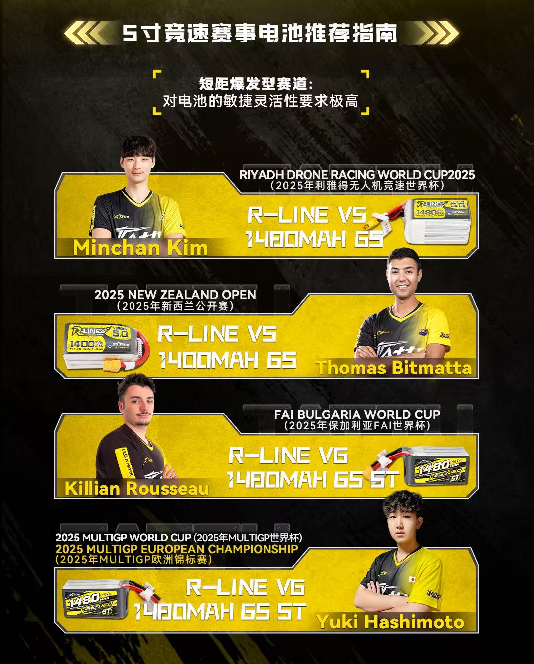 5寸FPV競速電池推薦指南 5寸FPV競速電池推薦指南